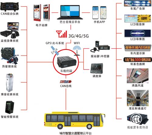 通達電氣攜手華為通信模組，以物聯網技術驅動城市智慧交通新未來