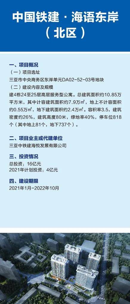 三亞重點(diǎn)項(xiàng)目蓬勃啟航，激發(fā)自貿(mào)港建設(shè)新活力——探析市教育局重點(diǎn)項(xiàng)目亮相深意